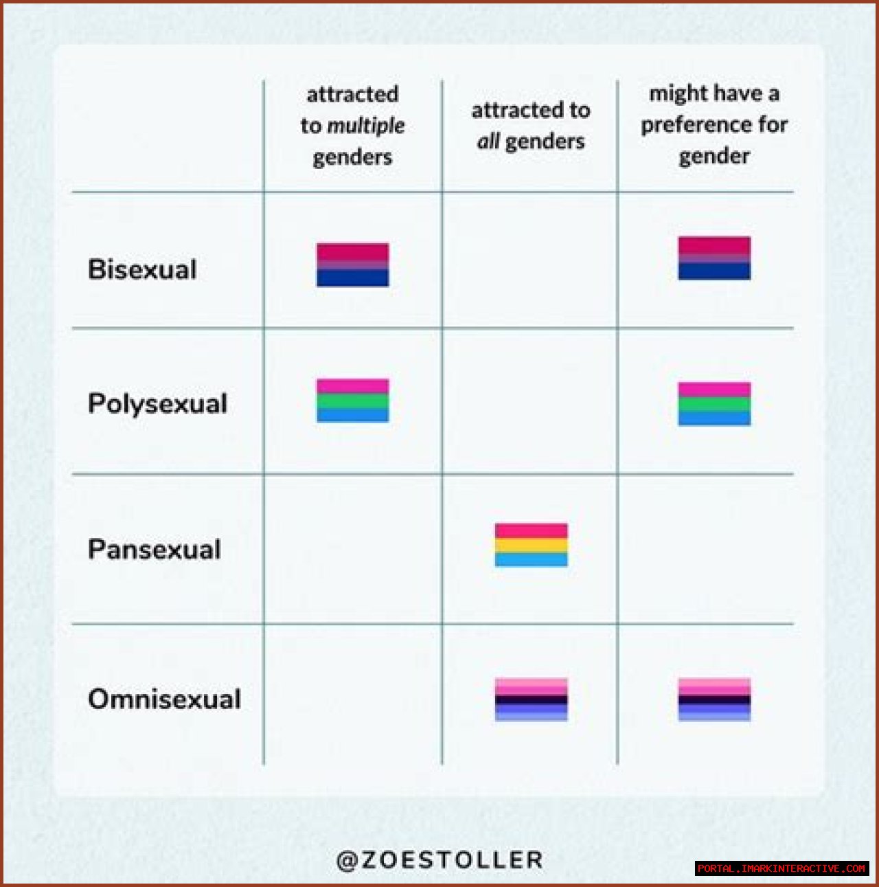 Antony's Bisexuality: Exploration Of Identity And Acceptance