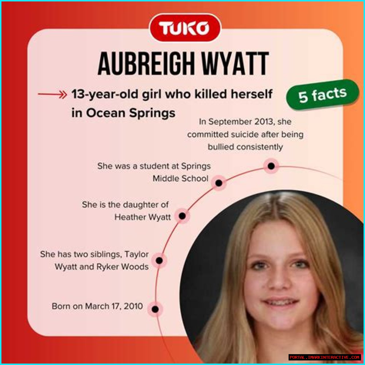 Aubreigh Wyatt Autopsy Results: Unraveling The Mysterious Cause Of Death
