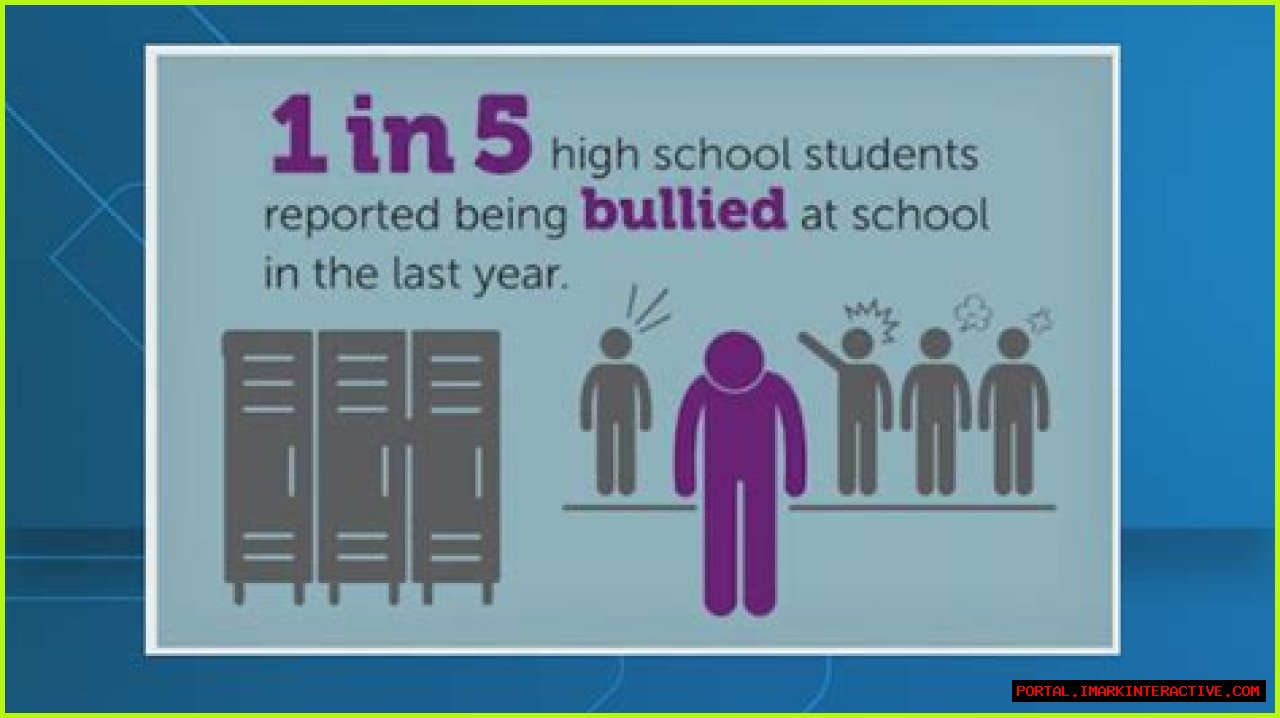 How Bullying Affected Aubreigh's Life: A Haunting Tale