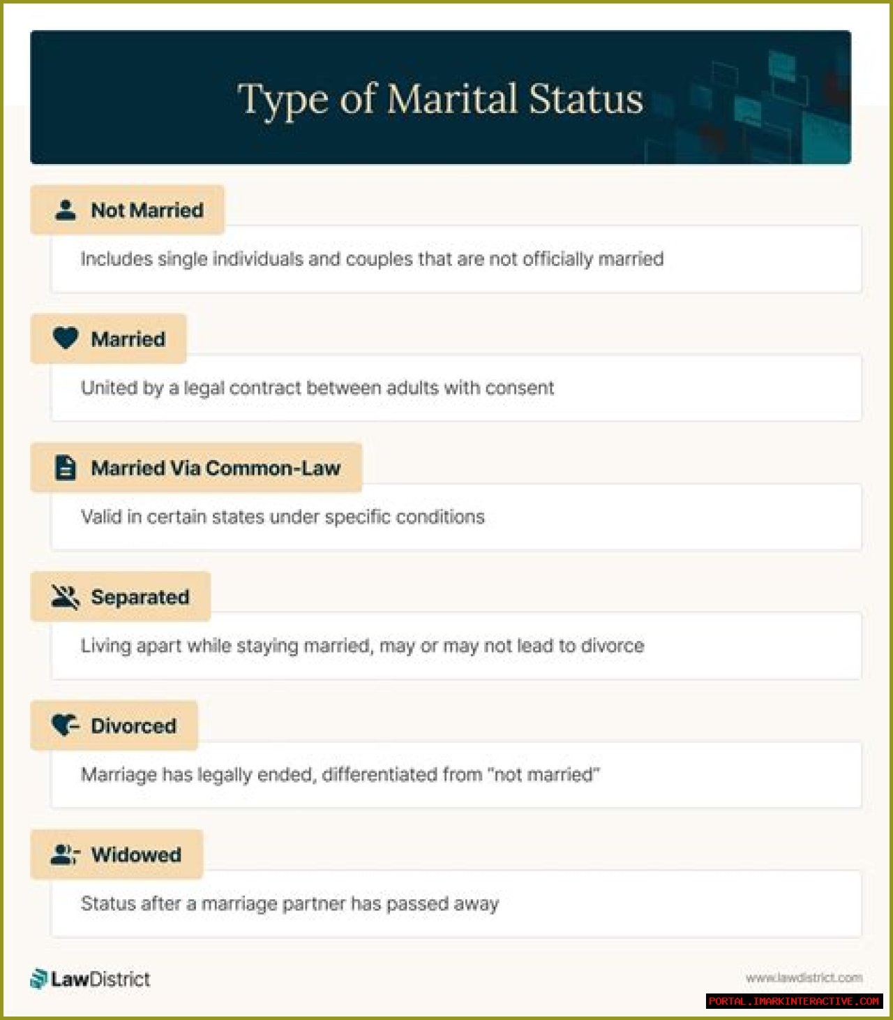 Is Emilio Estevez's Marital Status Unveiled: Get The Scoop