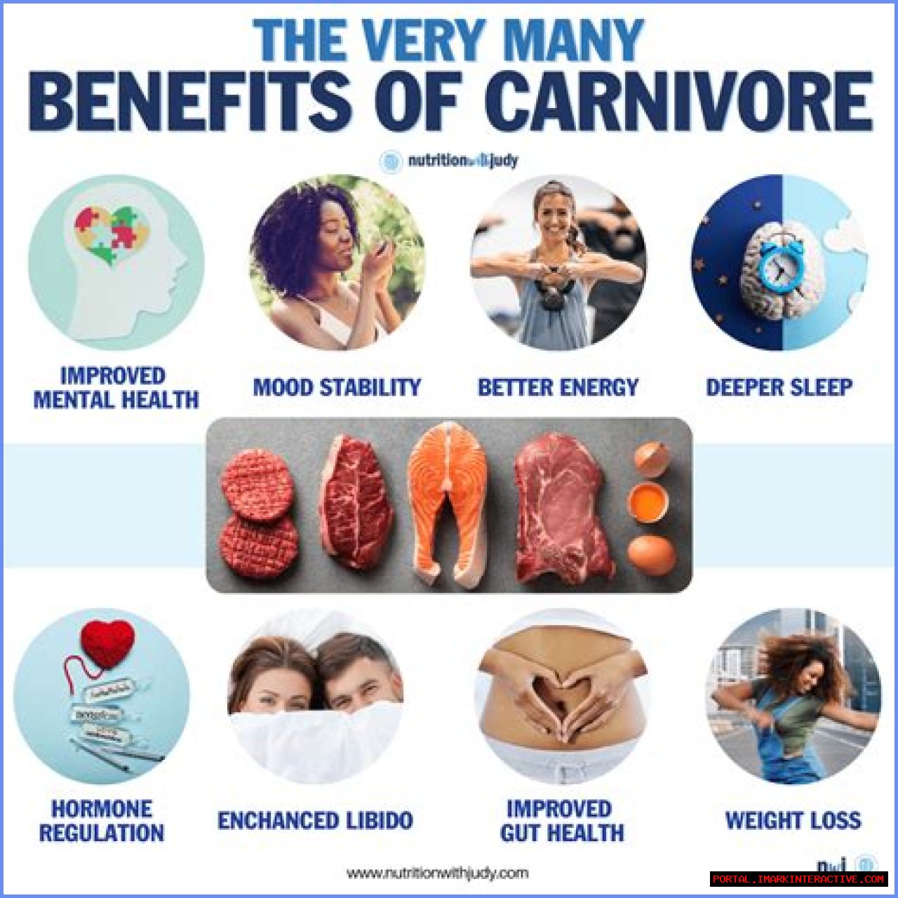 Mikhaila Peterson's Journey Before The Carnivore Diet