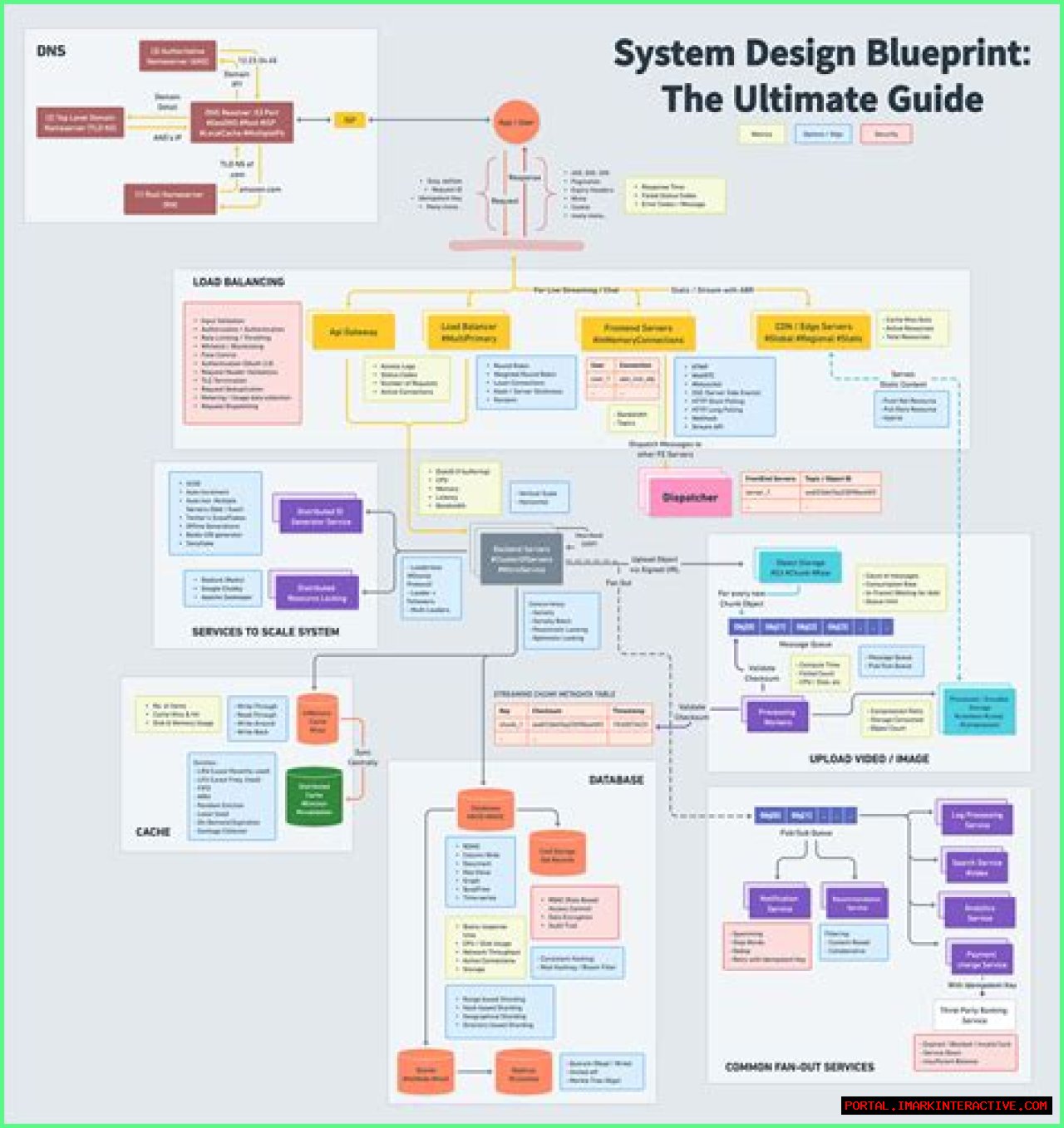 The Ultimate Blueprint Drafting Guide: Design And Create Perfect Plans