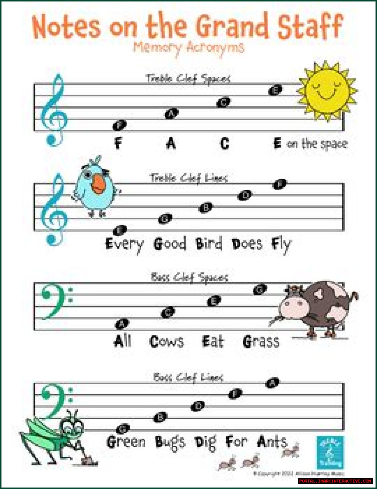 The Ultimate Guide To Music Notes Acronyms: Unveiling The Secrets Of Musical Notation