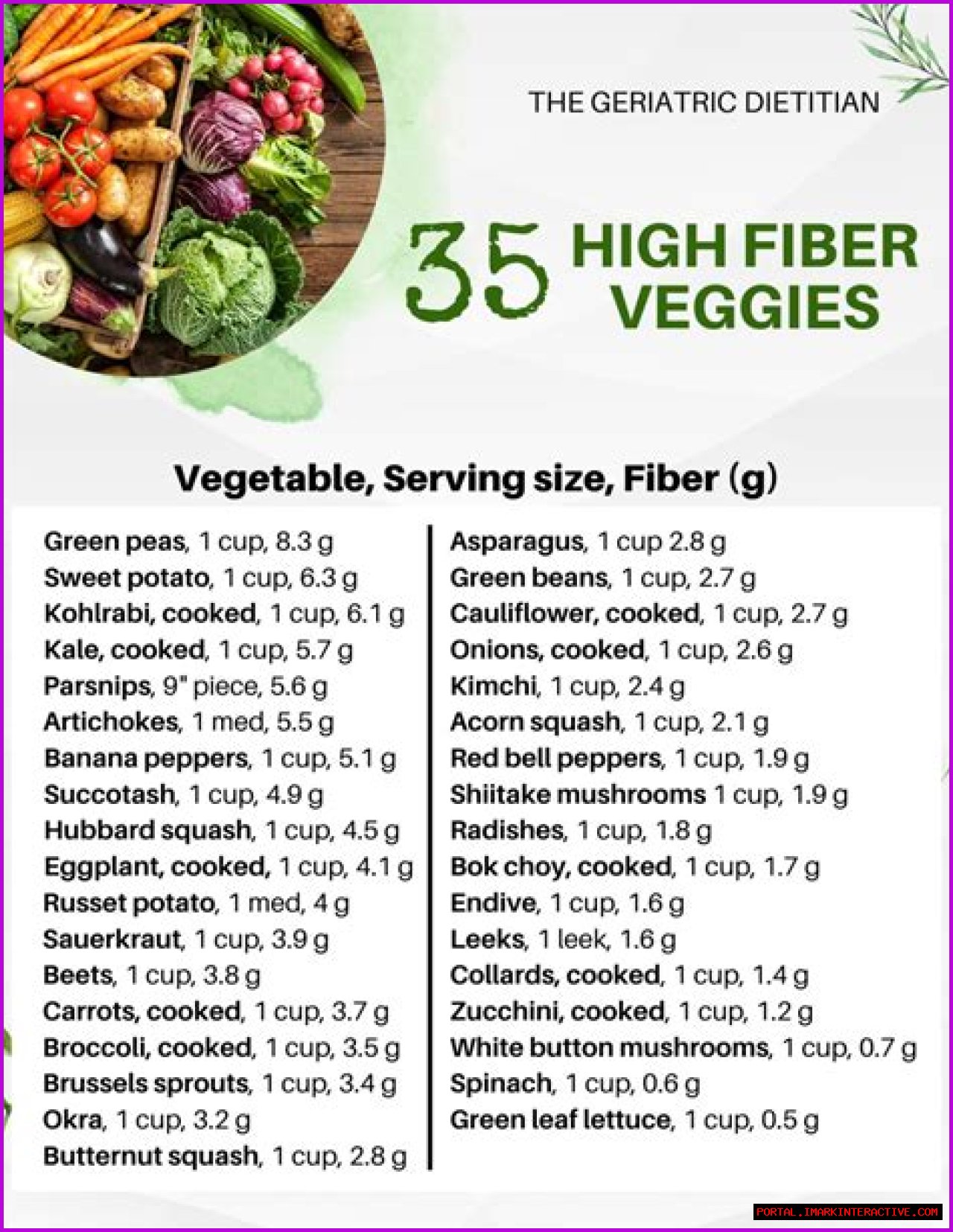 Tylas Weight: A Comprehensive Guide For Understanding Weight Management