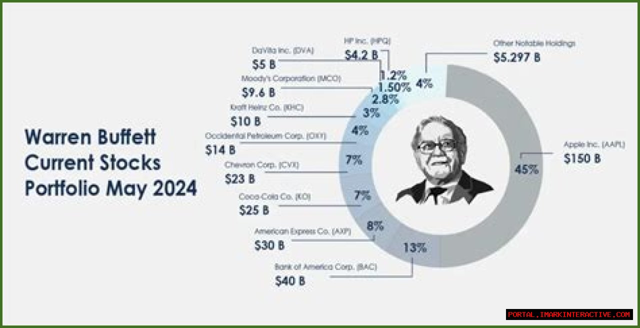 Unveiling Rachel Buffett's Net Worth: A Journey Through Fame And Fortune