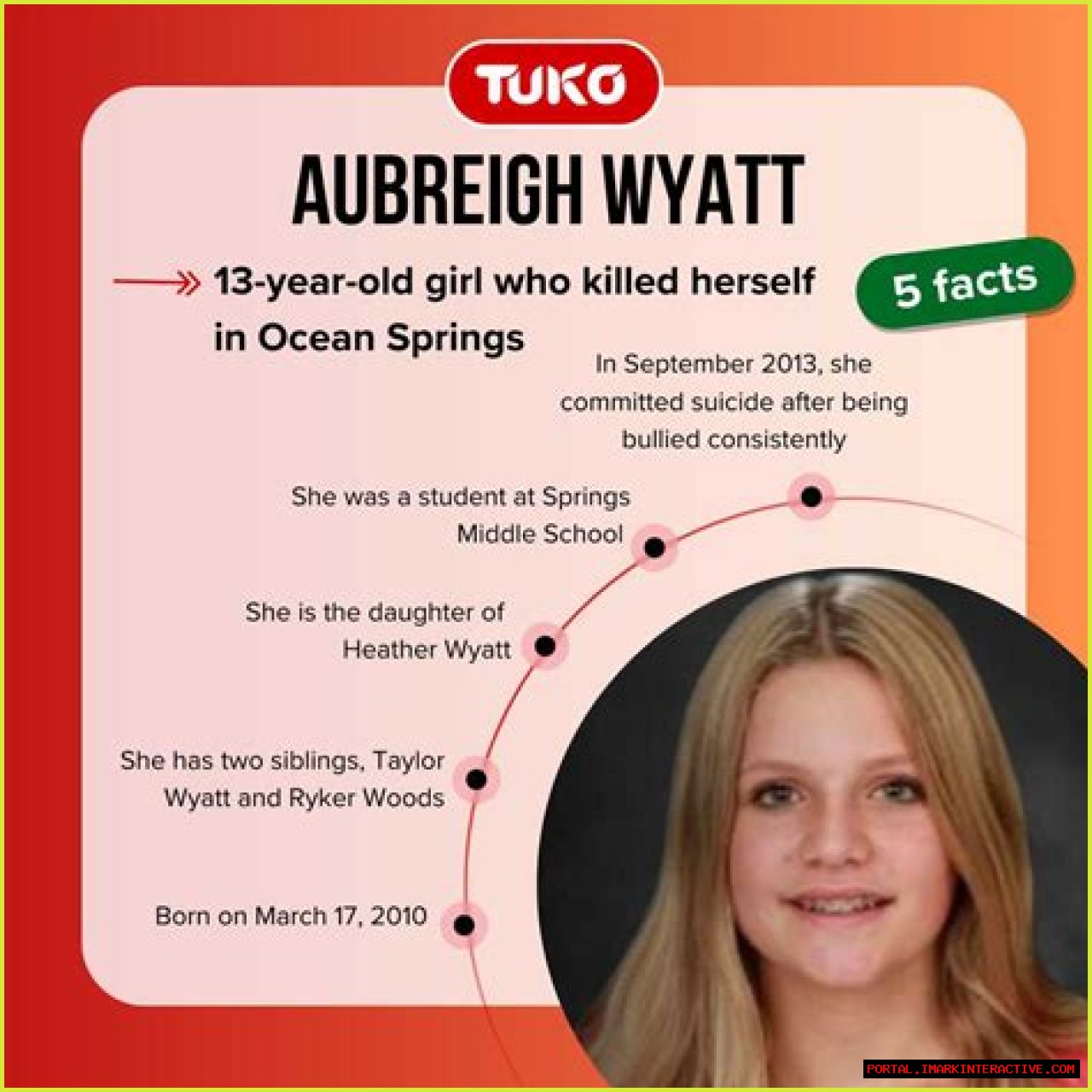 What Is The Cause Of Aubreigh Wyatt's Death?